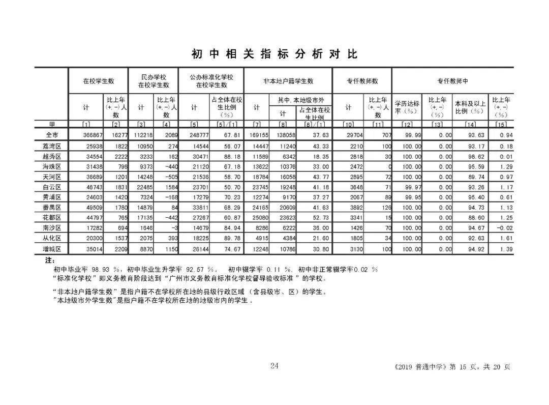 2022年小升初人口数量_2020年小升初简历