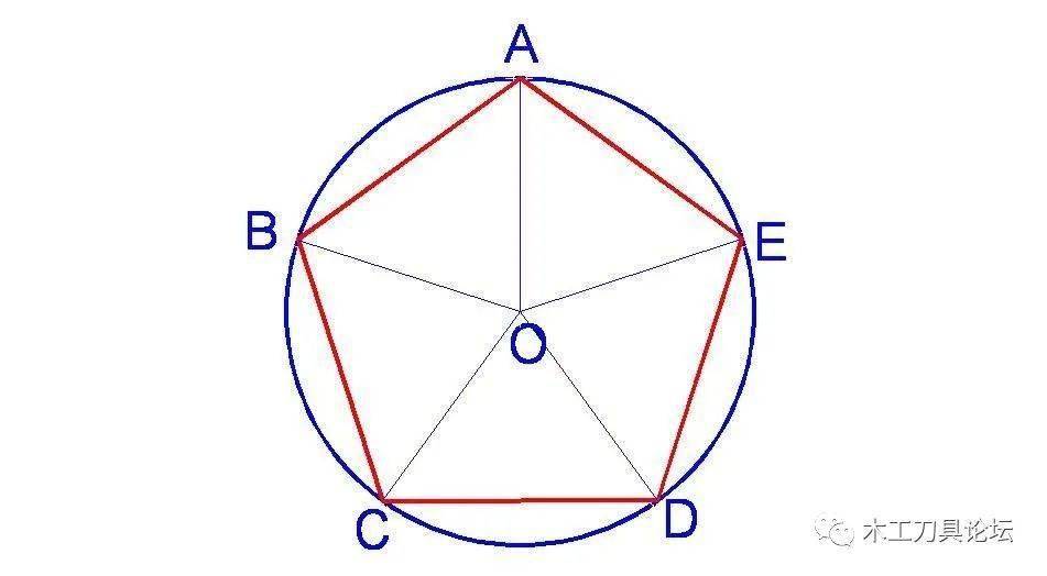 木工技术:正五边形和正六边形造型设计方法