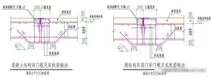 人防门如何安装?全流程示例,施工必看!