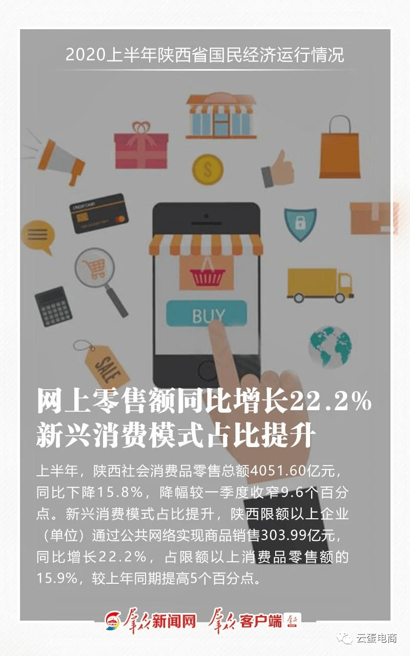 2021年上半年gdp陕西_2021年陕西高考分数线(3)