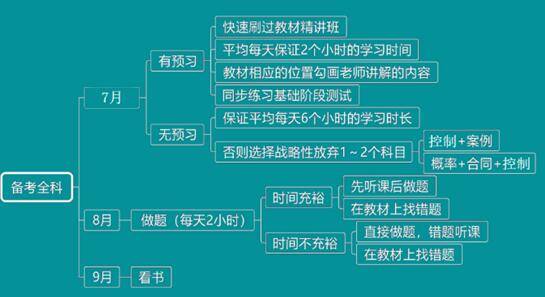 监理|正保建设工程教育网：2020年监理工程师考试巨变，高效备考有方法