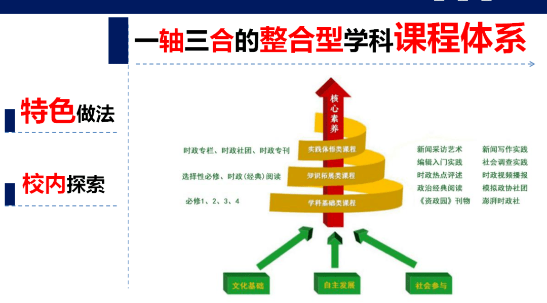 我市三全育人德育特色项目在全省评审中获佳绩