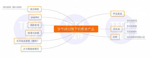 字节|字节教育大跃进