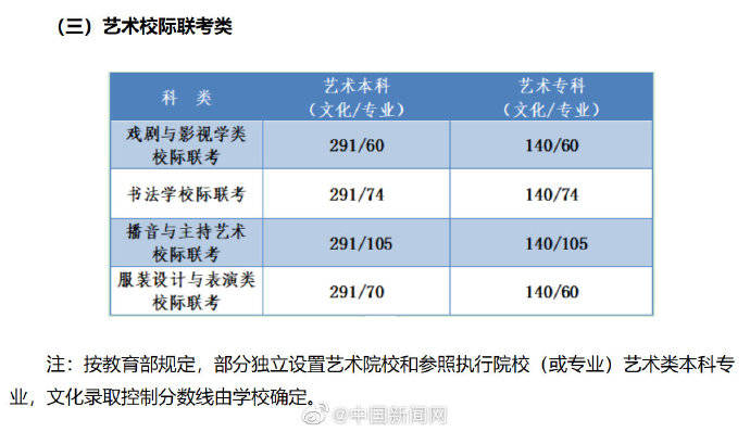分数线|河北率先公布高考分数线