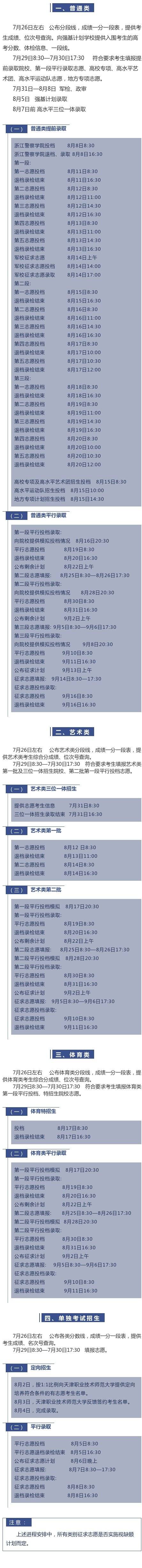 浙江|超详细！浙江2020年高考录取进程出炉