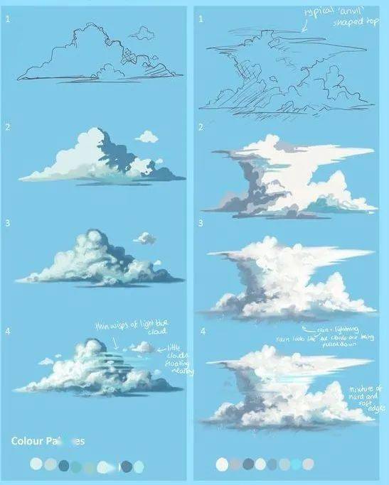 云的绘画过程,转需