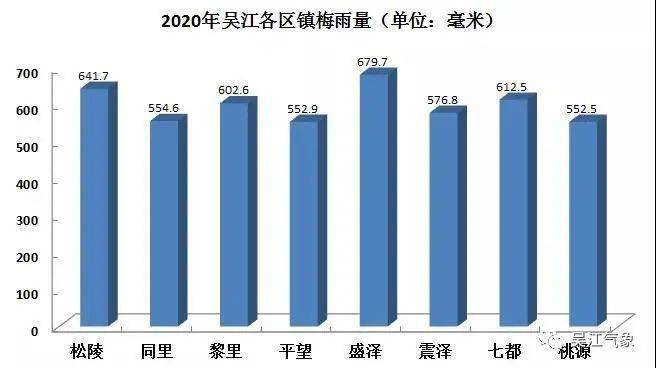 2020吴江区常住人口_吴江区