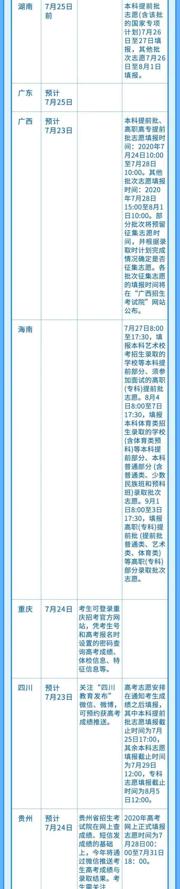 来源|龙江考生注意啦！高考要放榜了！多少分？咋查？