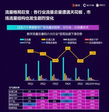 直播|勿怕直播带货坑太多，快手发布权威直播电商增长宝典