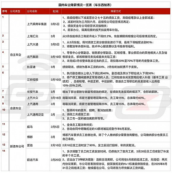 2020年上半年大客车_原创2020上半年我国机动车保有量呈上升趋势其中汽