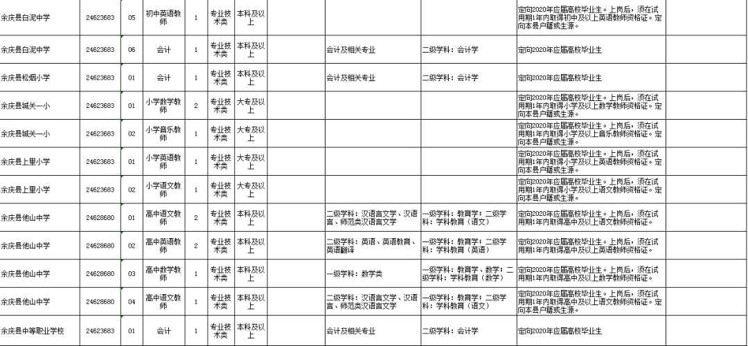 遵义人口增量2020年_1935年遵义会议