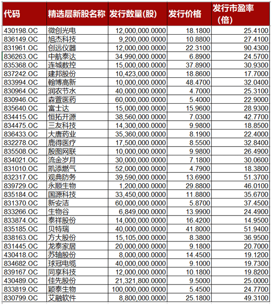 价格|精选层来了！下周一32只精选层新股将正式挂牌@百万投资者：玩转精选层需要注意这些交易规则