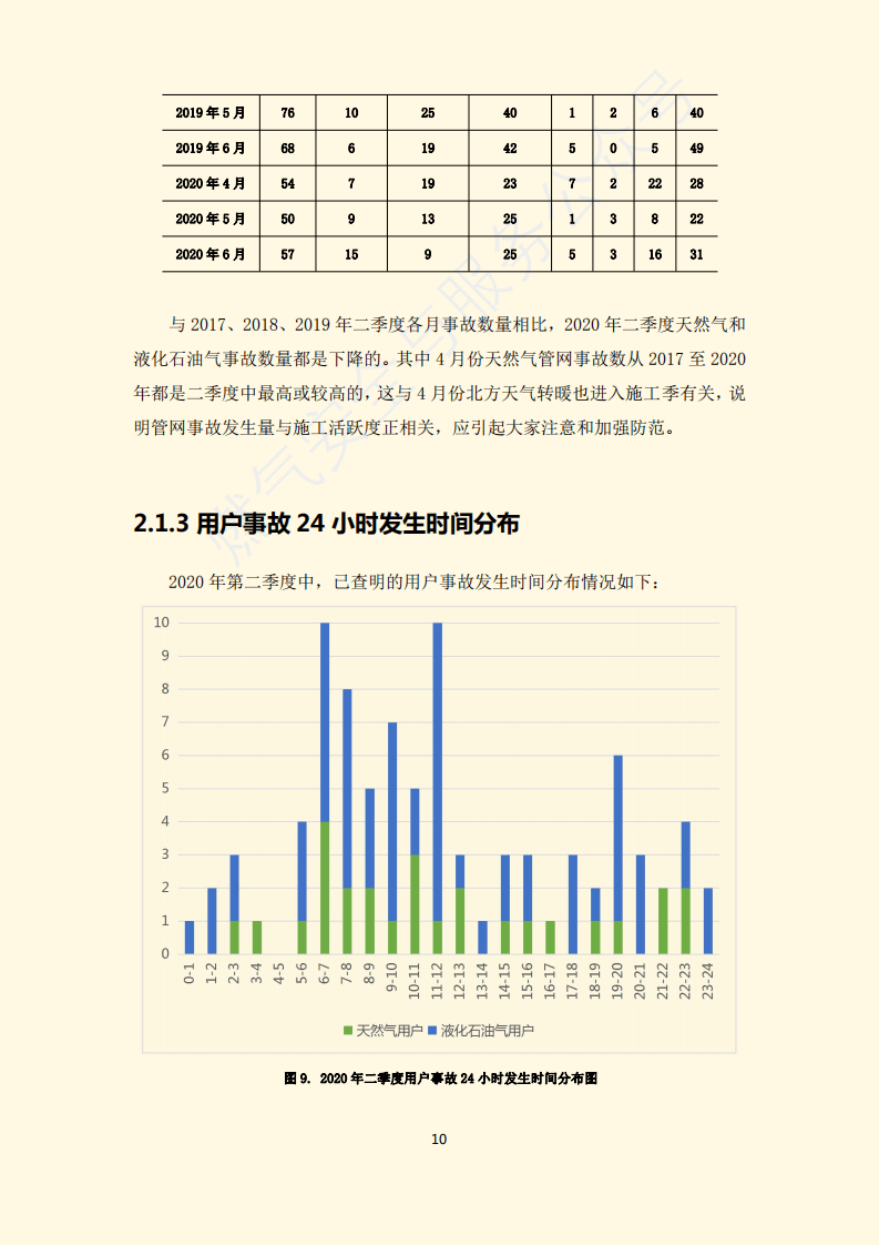 2020年第二季度全国g_第二课堂2020初一答案(2)
