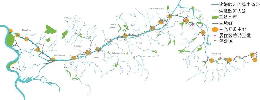 设计案例 | 德国埃姆歇河的治理奇迹:从"黑水变清"再到"重返自然"