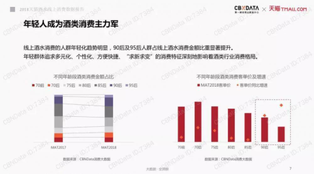 梅见|有品类无品牌？年增长15%的果酒市场如何“破局”