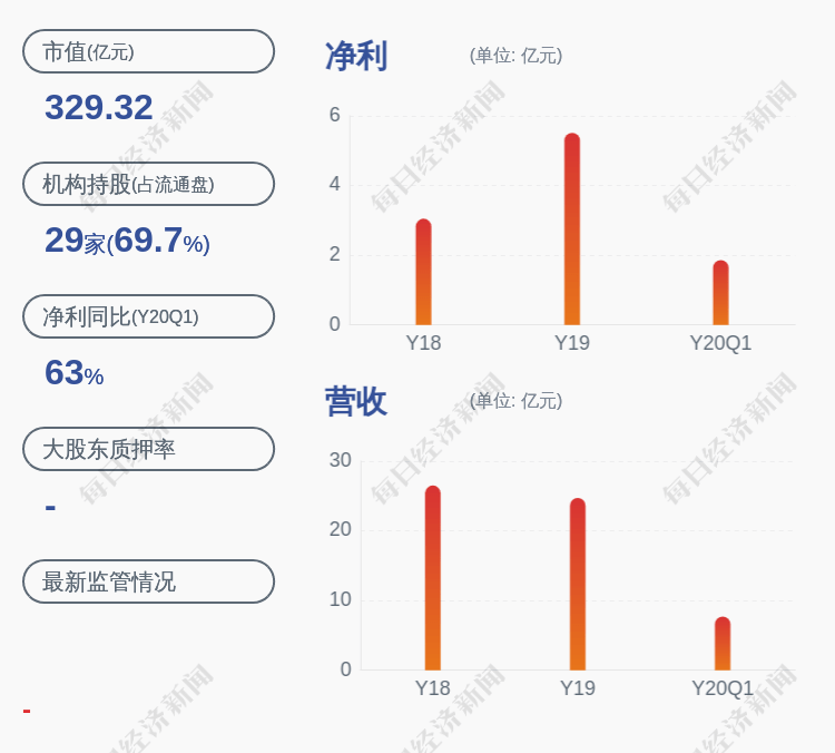 董事长|注意！中航高科：京国发基金及其一致行动人拟减持不超过约2786万股