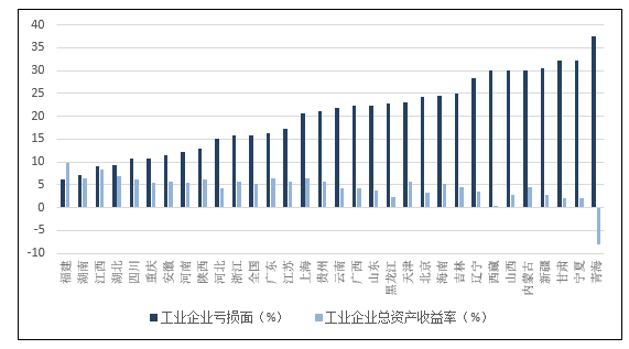 国研世讯 人口普查_人口普查(2)