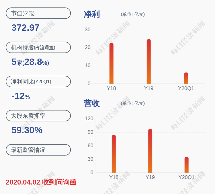 田秀英|注意！君正集团：持股5%以上股东拟减持不超过约1.69亿股