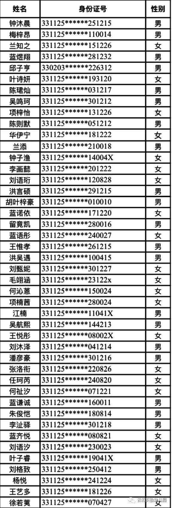 2020年云和县童话幼儿园托班新生录取名单公告