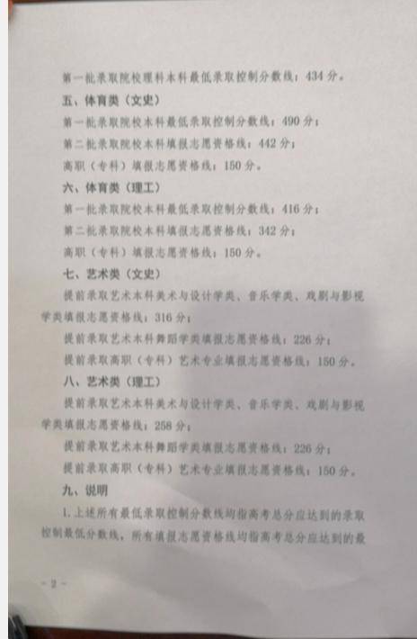 本线|文科一本线523，二本451；理科一本线434，二本368！宁夏高考分数线公布！