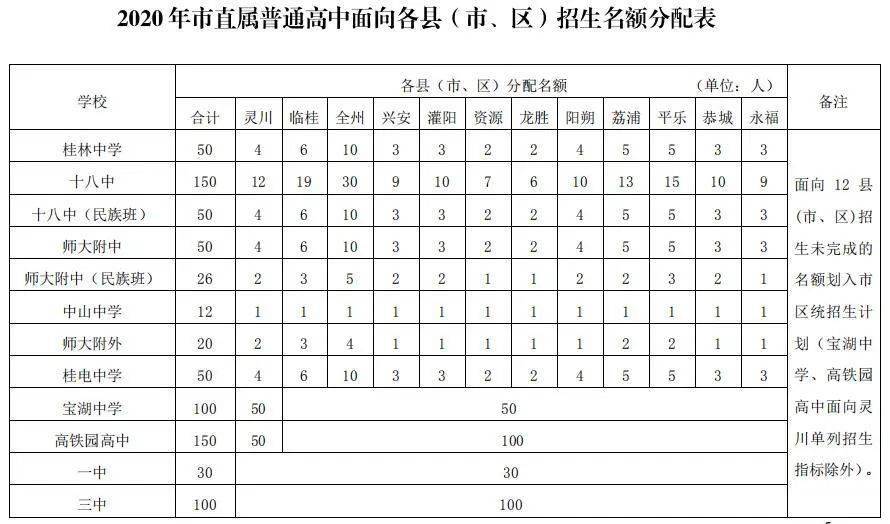 2020桂林市区中考排_桂林市2020年中考开考