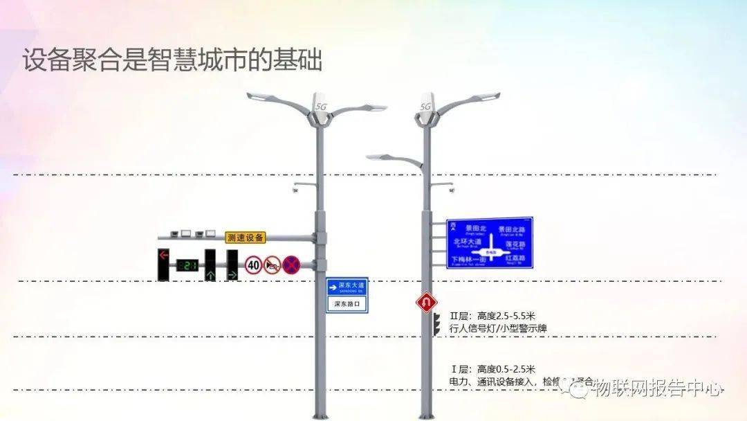 5g智慧灯杆整体解决方案,未来的趋势