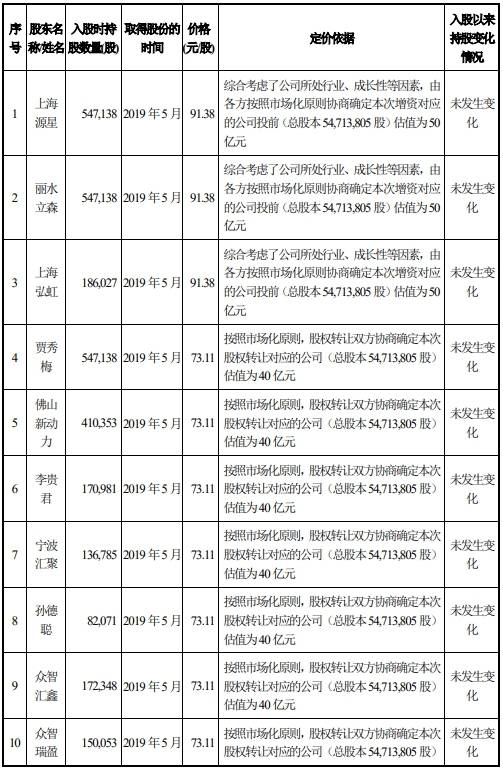 深圳市|科思科技去年营收6.7亿应收账款9亿 现金流一连负3年