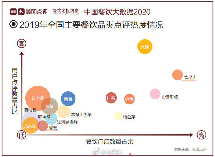 市场|报告：中国餐饮市场规模突破4.6万亿