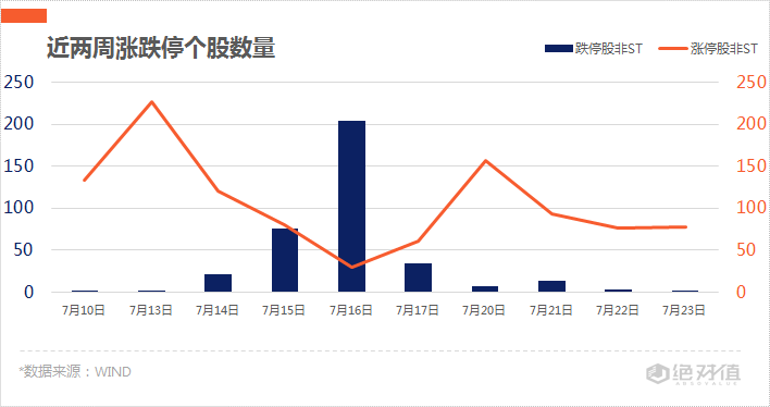 医药|涨停复盘 | 军工板块“热火朝天”，医药行情再度来袭