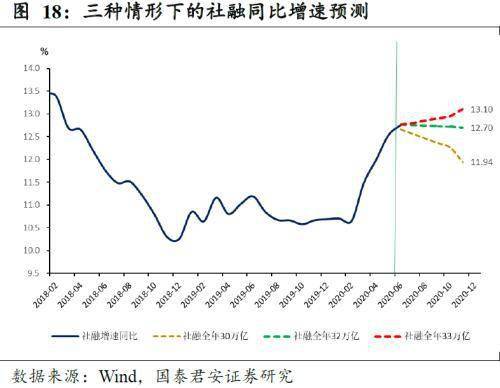 经济总量的相对变化用_相对湿度日变化曲线图(2)