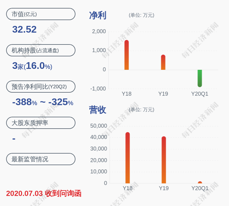 异动|交易异动！华凯创意：不存在处于筹划阶段的重大事项