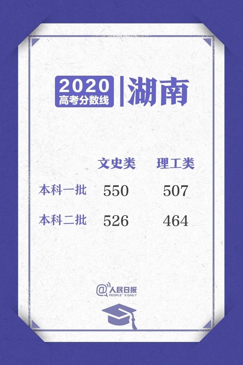 来了！2020高考各省区录取分数线陆续公布