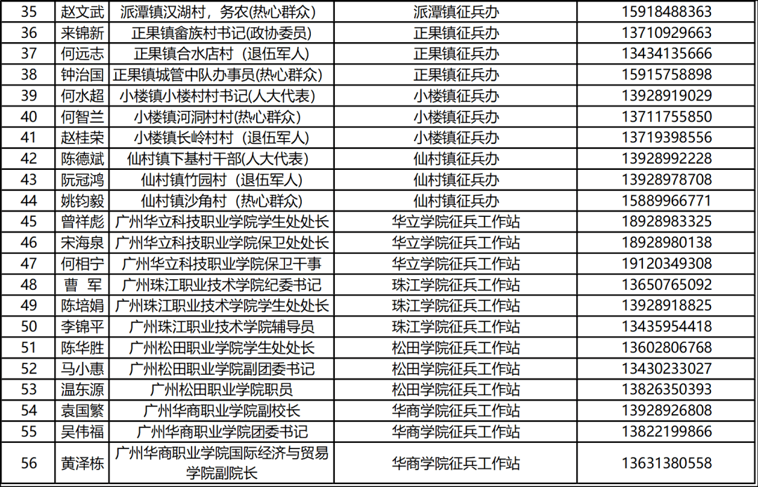 增城区各个镇gdp 2020_中国gdp变化图