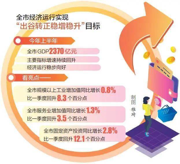 湖北一季度GDP增速居全国首位_29省份一季度经济数据 两省首破2万亿 天津垫底