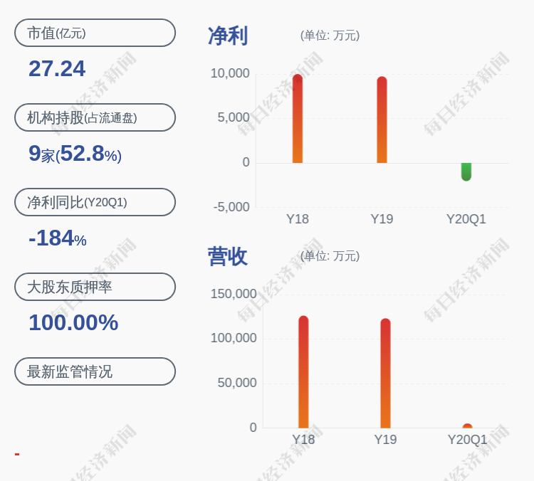 董事长|减持！花王股份：束美珍减持约346万股