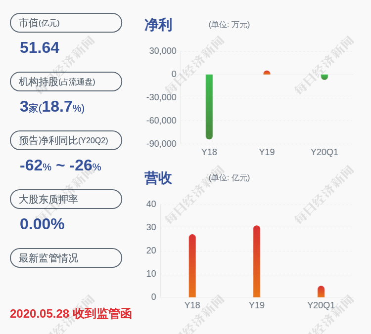 实际控制人|久其软件：实际控制人董泰湘解除质押约522万股
