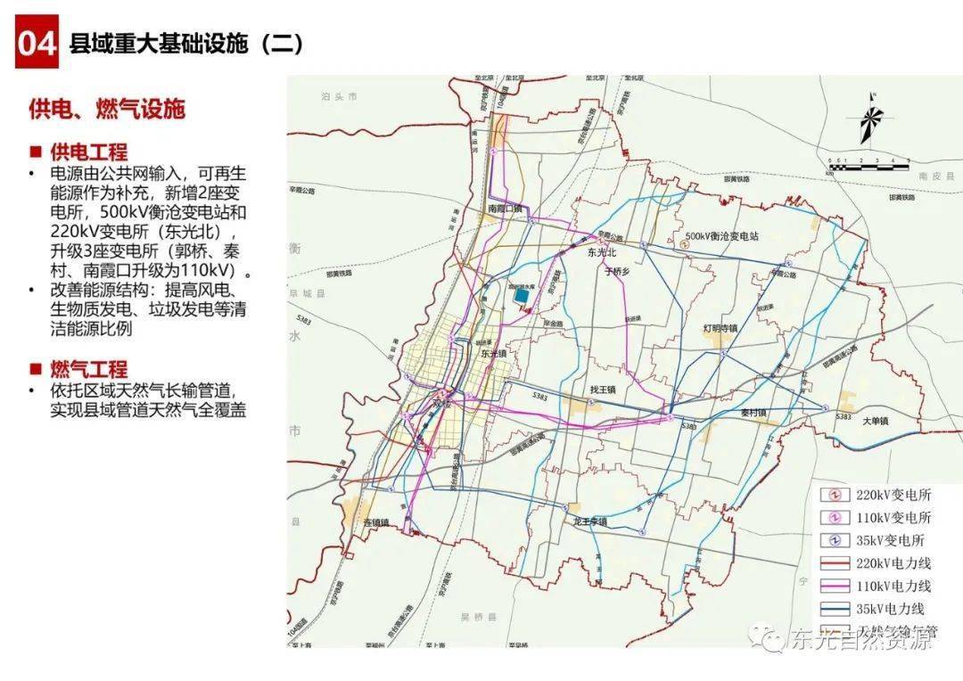 《东光县国土空间总体规划(2020-2035年)》总体规划纲要面向社会征求