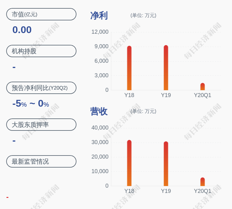 居留权|科拓生物：首次公开发行股票并在创业板上市 总股本约8252万股