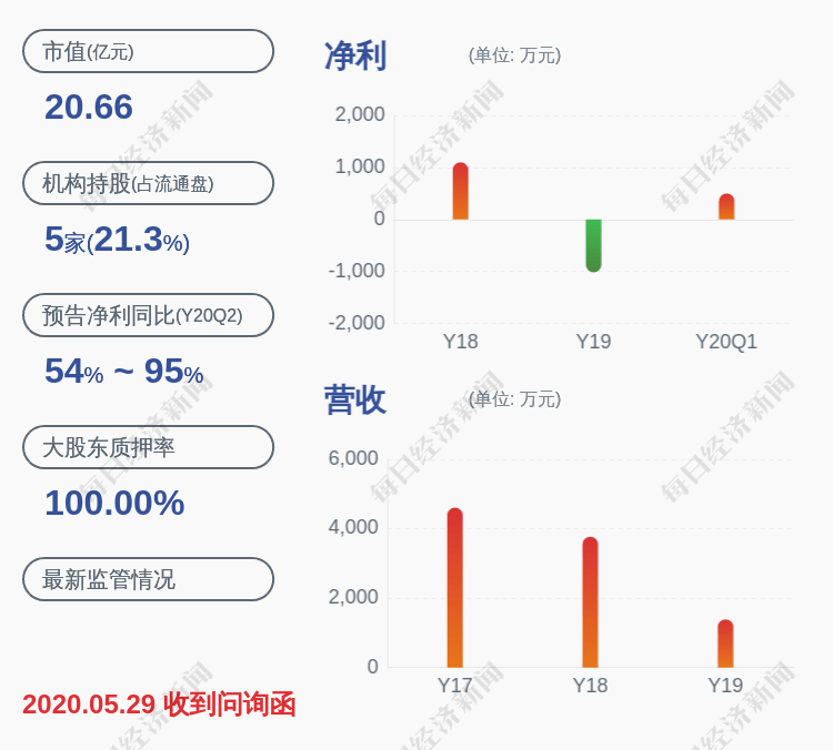 房地产|交易异动！亚太实业：无未披露的重大信息 近3个交易日上涨24.56%