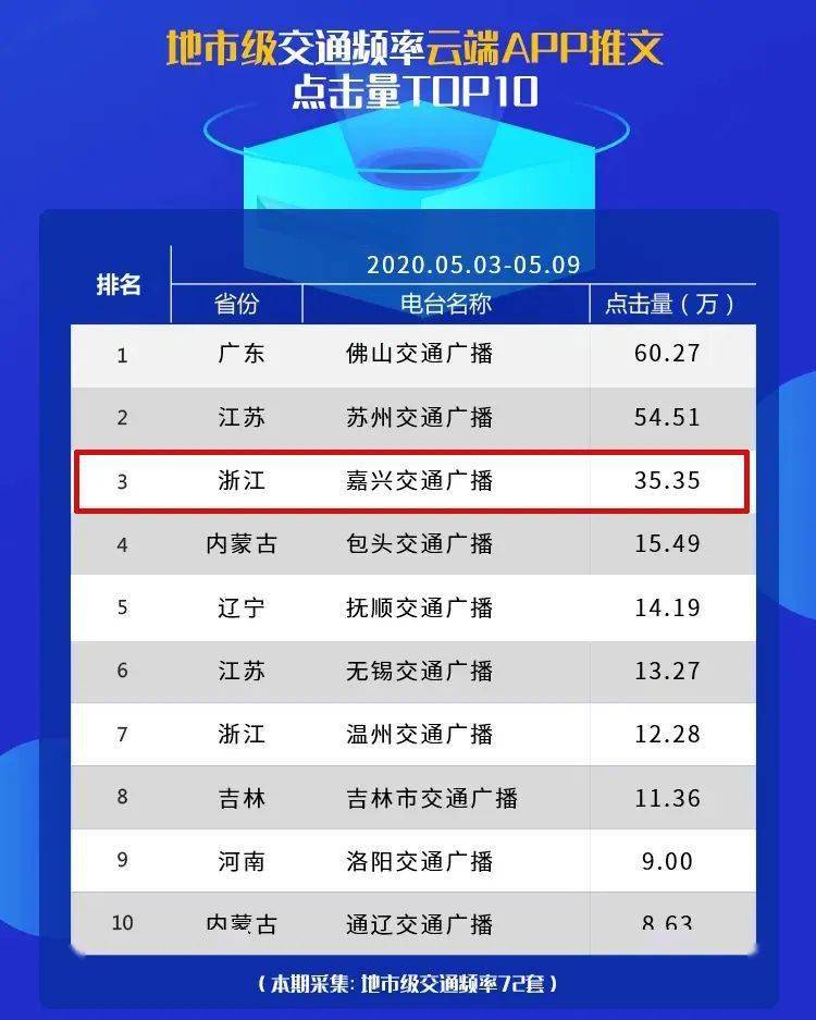 点击量排名_手工耿肥皂车点击量