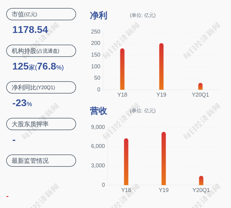 城乡|揽下大单！中国铁建：以联合体中标驻马店市城乡一体化示范区新型城镇化建设项目