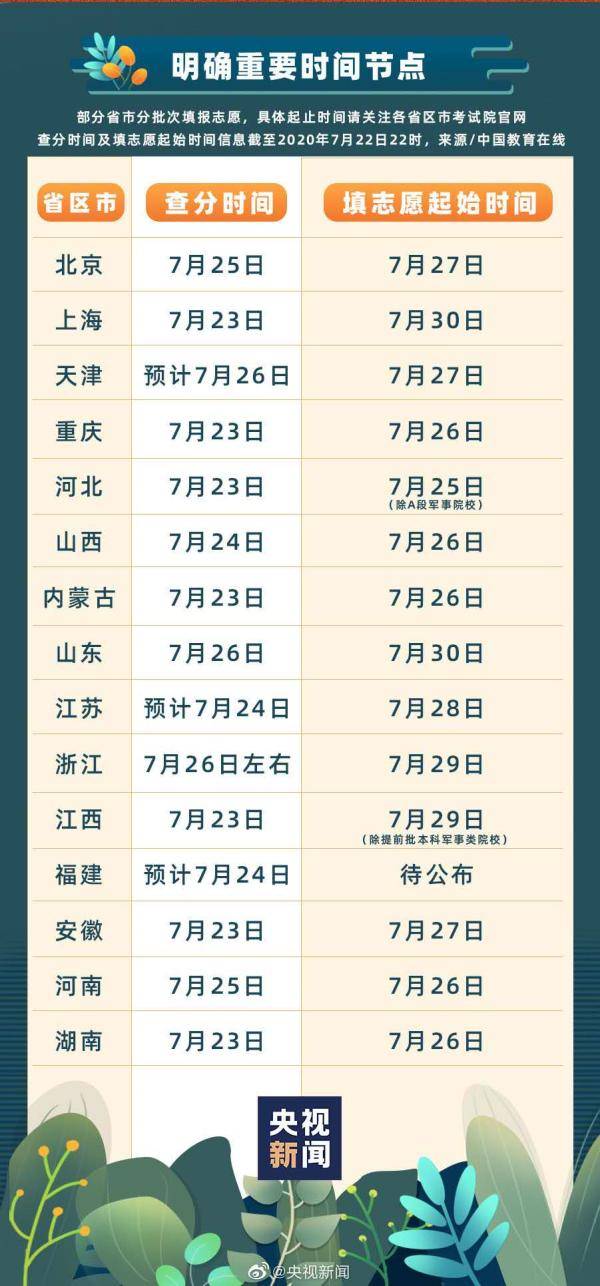 分数线|多地高考分数线公布！网友又翻出了这组表情包合集