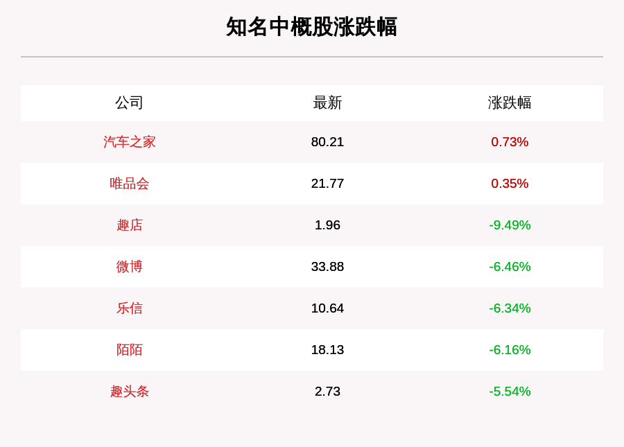 乐信|7月23日知名中概股涨跌情况一览