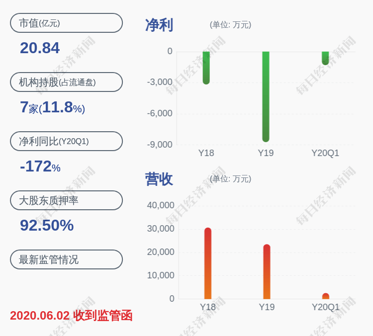 公司|中威电子：控股股东、实际控制人石旭刚累计质押约1.19亿股