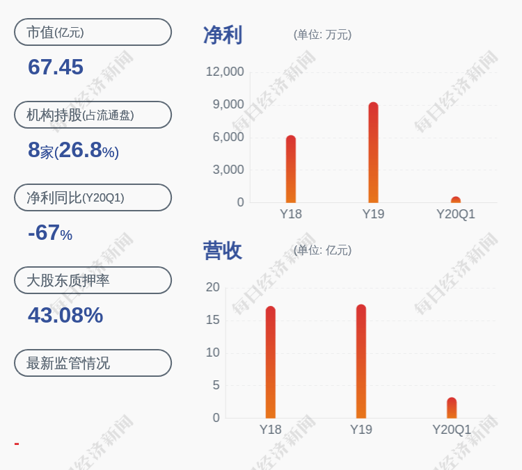 中国|硕贝德：减持计划完成 杨强共减持6.92万股