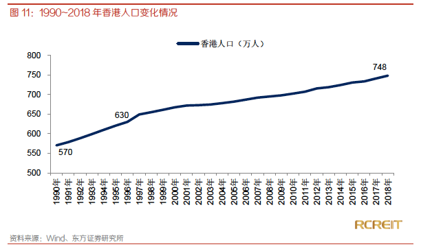 1998gdp香港_香港gdp增速图片(2)