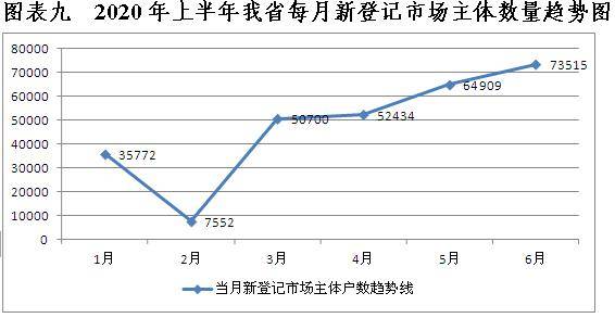 生产|有你么？辽宁上半年新增近30万个老板