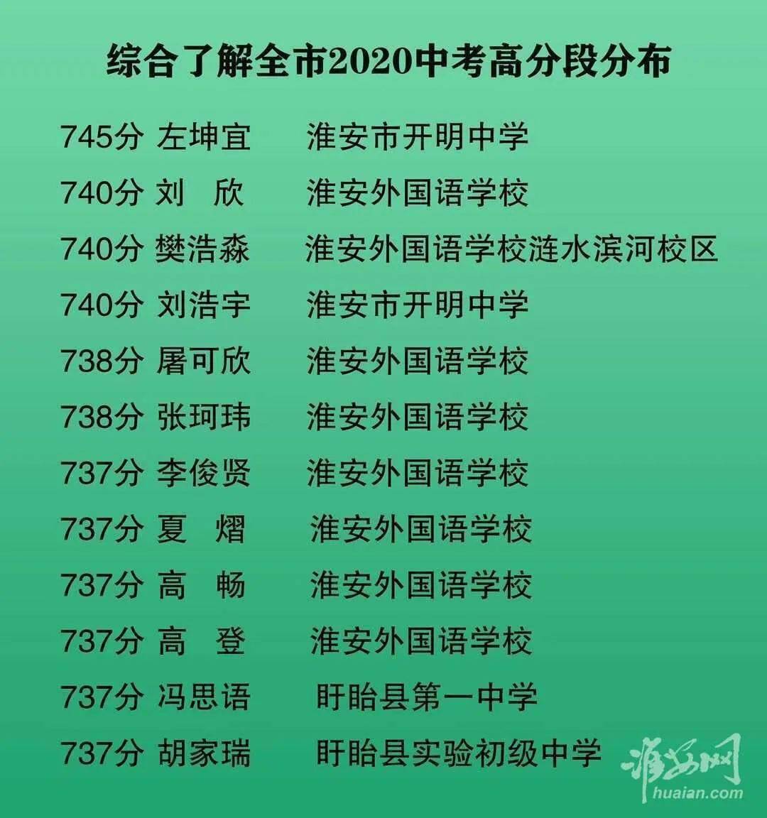 涟水高考状元排名_专题!涟水的高考状元来了!