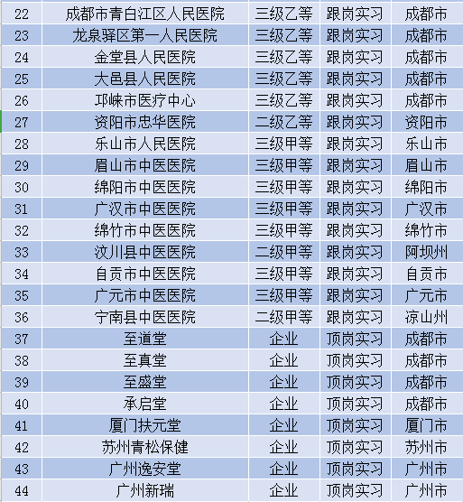 四川省成都市医药行业GDP_利润亏损1300 22家上市药企受重创,33家利润下降 附报告 全文(3)