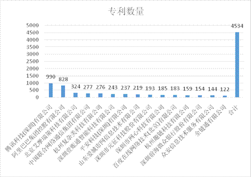 区块|《2019-2020中国区块链专利白皮书》发布